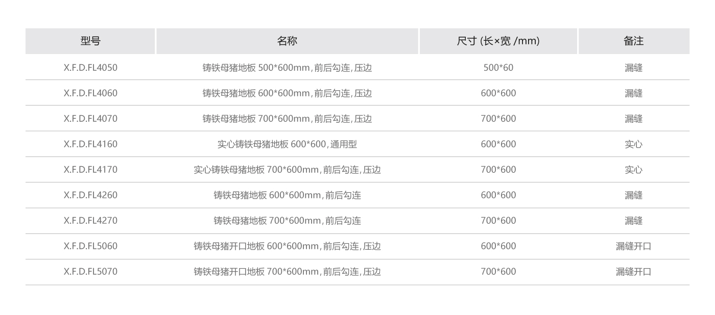 母豬鑄鐵地板參數.jpg