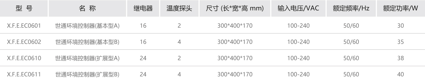 comax控制器縮參數.jpg