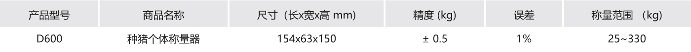 種豬個體稱量器參數.jpg